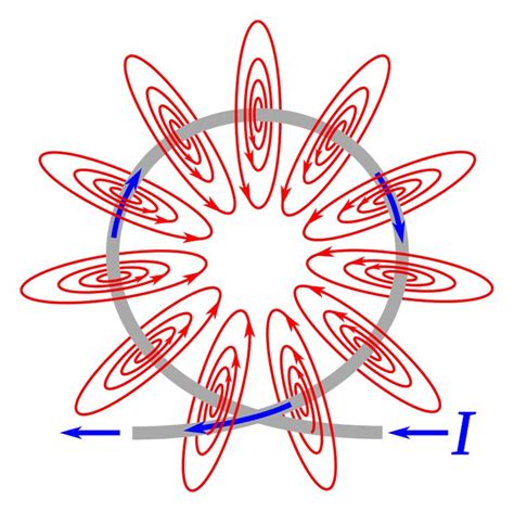 Toradh íomhá ar Magneitc Field around Two Wires Diagram