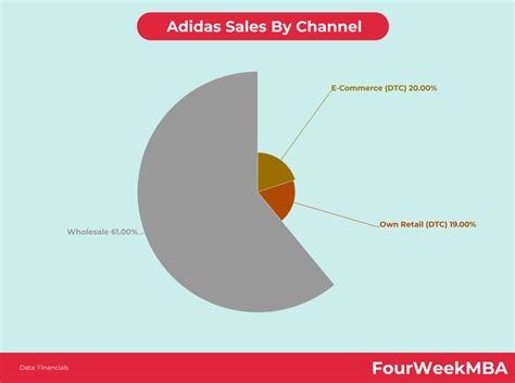 Afbeeldingsresultaten voor Adidas Line Graph