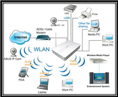 Image result for Computer Network Project in Real Life