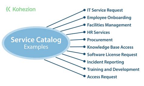 Image result for Service Catalog Implementation