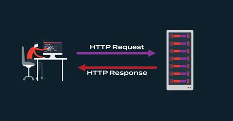 Afbeeldingsresultaten voor Restful Methods