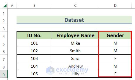 Image result for How to Create Data Dictionary