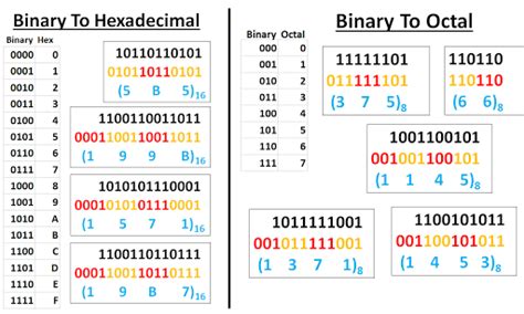 Image result for Binary Number System