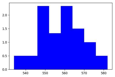 Crossplot with Histogram in Python に対する画像結果