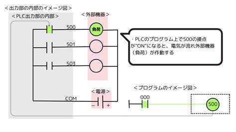 Complete plc Device Function Flow Chart に対する画像結果