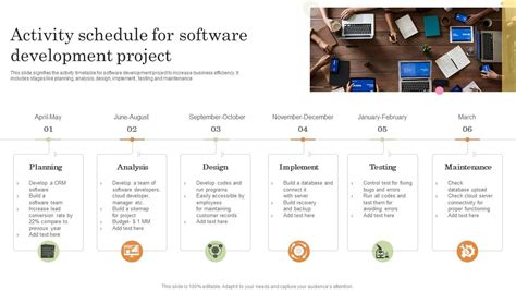 Software Coding Activity Model に対する画像結果