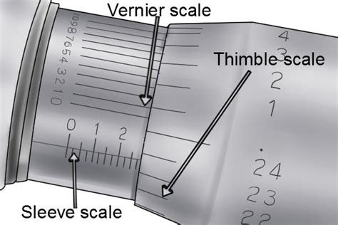 Image result for How to Read Micrometer Scale