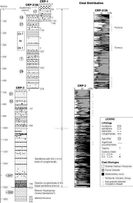 Image result for Clast vs Crystalline