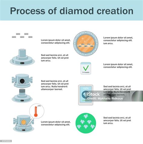Creating Diamonds に対する画像結果