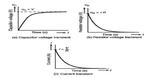 RC Circuit Time Constant に対する画像結果