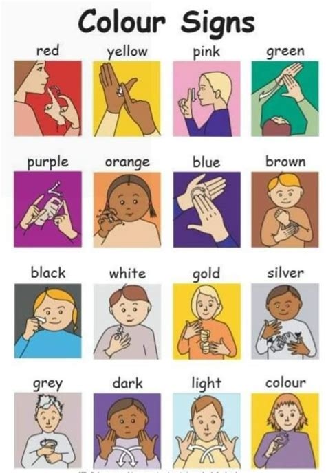 Toradh íomhá ar Basic English Sign Language