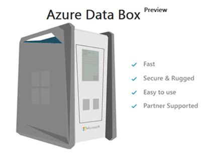 Image result for Azure Data Box ACL Timestamp