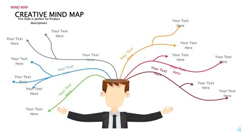 Image result for Creative Mind Map Projects