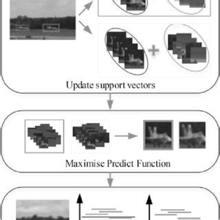 Multi Object Tracking Block Diagram Simple に対する画像結果