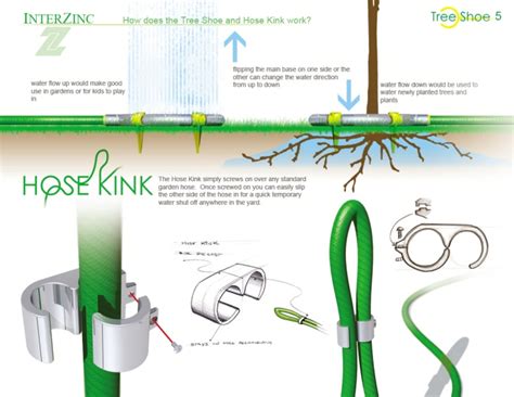 Image result for Homemade Tree Watering System
