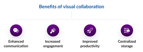 Image result for Visual of Collaborating Software