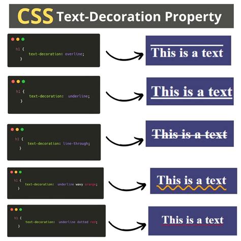 Image result for Text Placement CSS