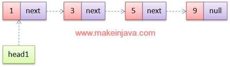 Merge Two Sorted Linked List Visualization に対する画像結果