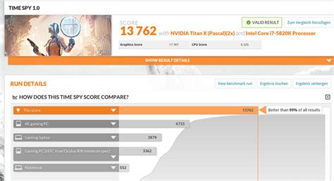 Toradh íomhá ar Performance Test PC