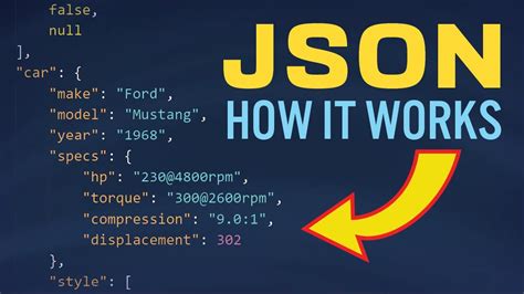 Image result for What Is JSON How It Works