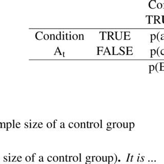 Sample Space Two-Way Table に対する画像結果