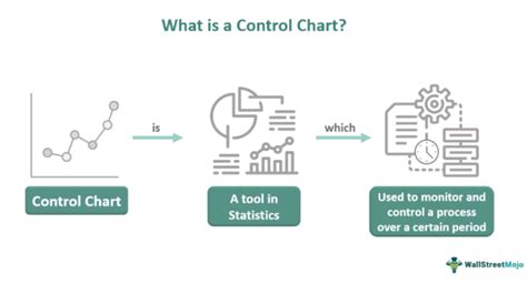How to Draw a Control Chart に対する画像結果