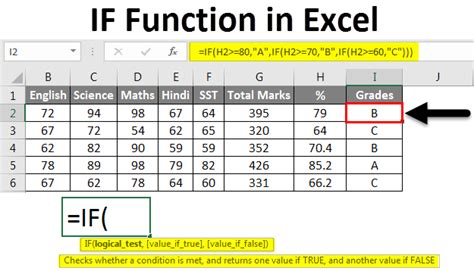 Toradh íomhá ar How to Use or Function Excel
