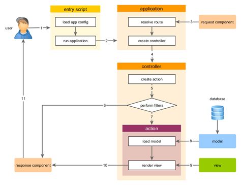 Image result for Yakeen API Workflow