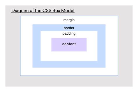 Afbeeldingsresultaten voor Table Different Box Sizes HTML