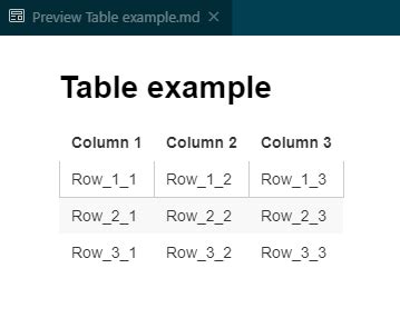 Image result for Visual Studio Code Table Preview