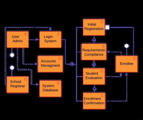 System Architecture for Online Course Registration に対する画像結果