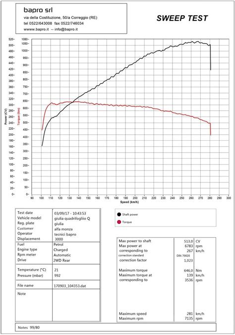 dyno test కోసం చిత్ర ఫలితం