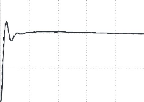 Cuttent Control Loop Step Response に対する画像結果
