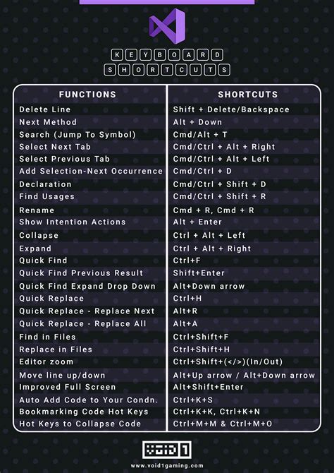 Image result for Visual Studio Shortcuts