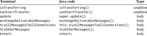 Image result for What Is a Terminal in Java
