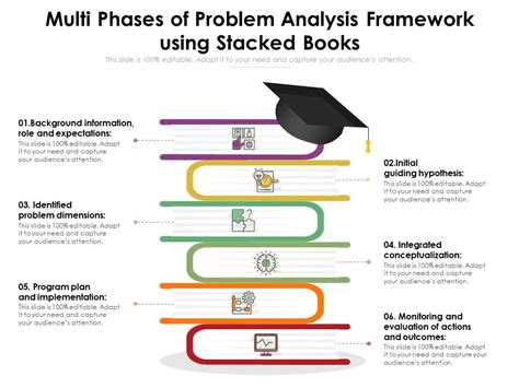 Image result for Problem Analysis Framework