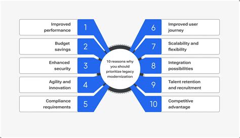 Image result for Performance Test Strategy Document