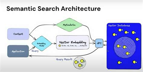 Image result for SAP Vector