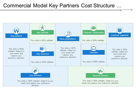 Image result for Cost Structure with Value Proposition