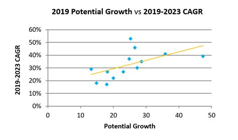 Growth Potential Visualization എന്നതിനുള്ള ഇമേജ് ഫലം