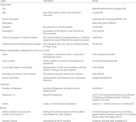 Image result for Coding Frame Printable