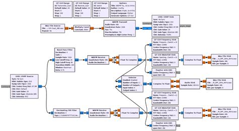 Image result for Using GNU Radio