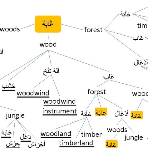 Toradh íomhá ar Integration and Translation Graph