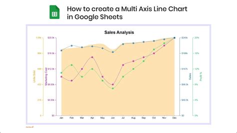 Image result for Multi-Axis Chart Generator