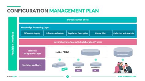 Project Manager Configuration Management に対する画像結果