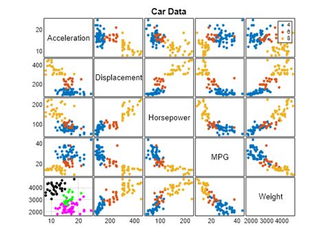 Toradh íomhá ar Vector Matrix Multiplication Scatter Plot