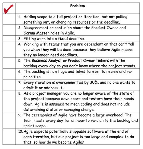Problem Solving Issue List に対する画像結果