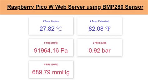 Toradh íomhá ar Raspberry Pi 4 Bmp280 Sensor