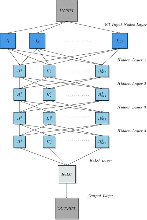 Image result for Deep Learning Neural Network Architectures and Their Names