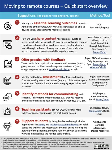 Quick Start Guide Examples に対する画像結果